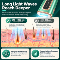 Ice-Cool IPL Hair Removal Device, 5 Adjustable Energy Levels, Manual & Automatic Modes, Painless At-Home Full-Body Hair Remover